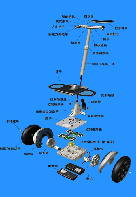 電動(dòng)平衡車(chē)的工作原理是什么？,第1張